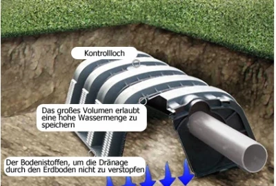 Geocycle bietet in allen Phasen geringere Kosten, von der Installation bis hin zu reduzierten Betriebskosten