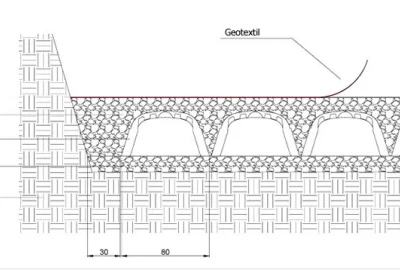 Dreining Glättung der Verfüllung und Abdeckung mit Geotextilgewebe