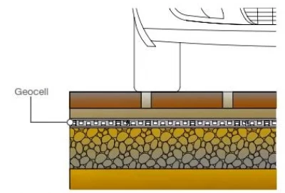 GEOCELL Drainage in horizontaler Ableitung